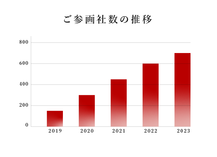 学校区分