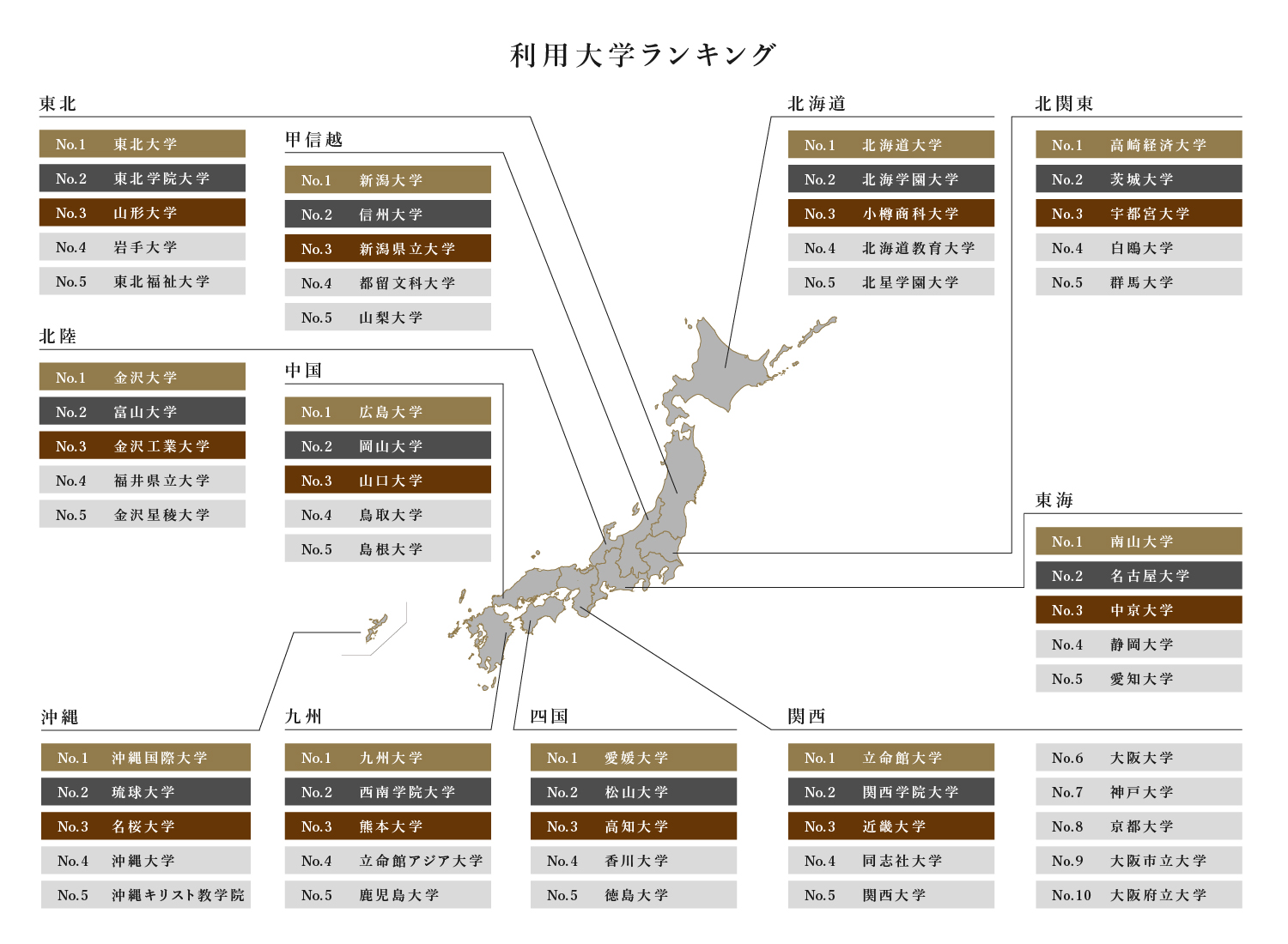 利用大学ランキング