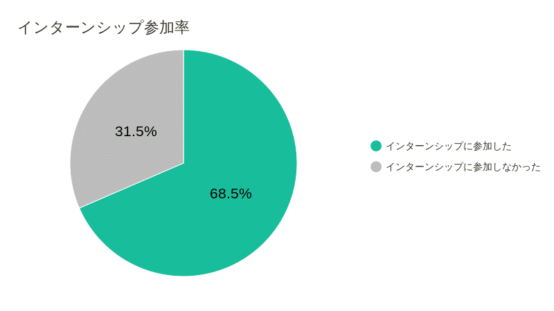 調査結果