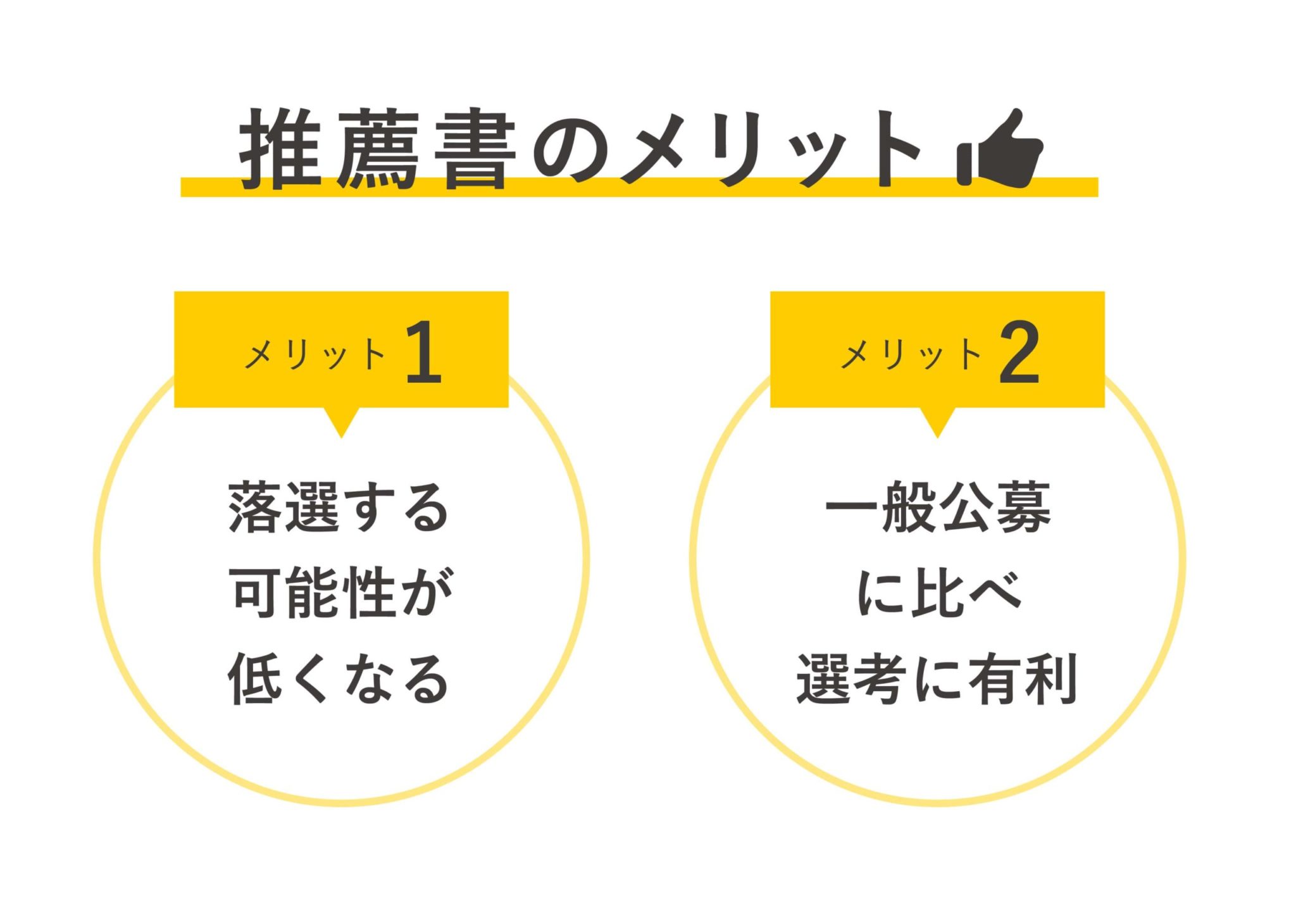 就活で学校・自己推薦状を使うメリット