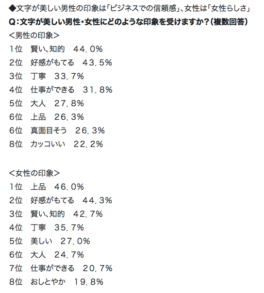 2017年＜公文書写＞【美しい文字に関する意識調査】