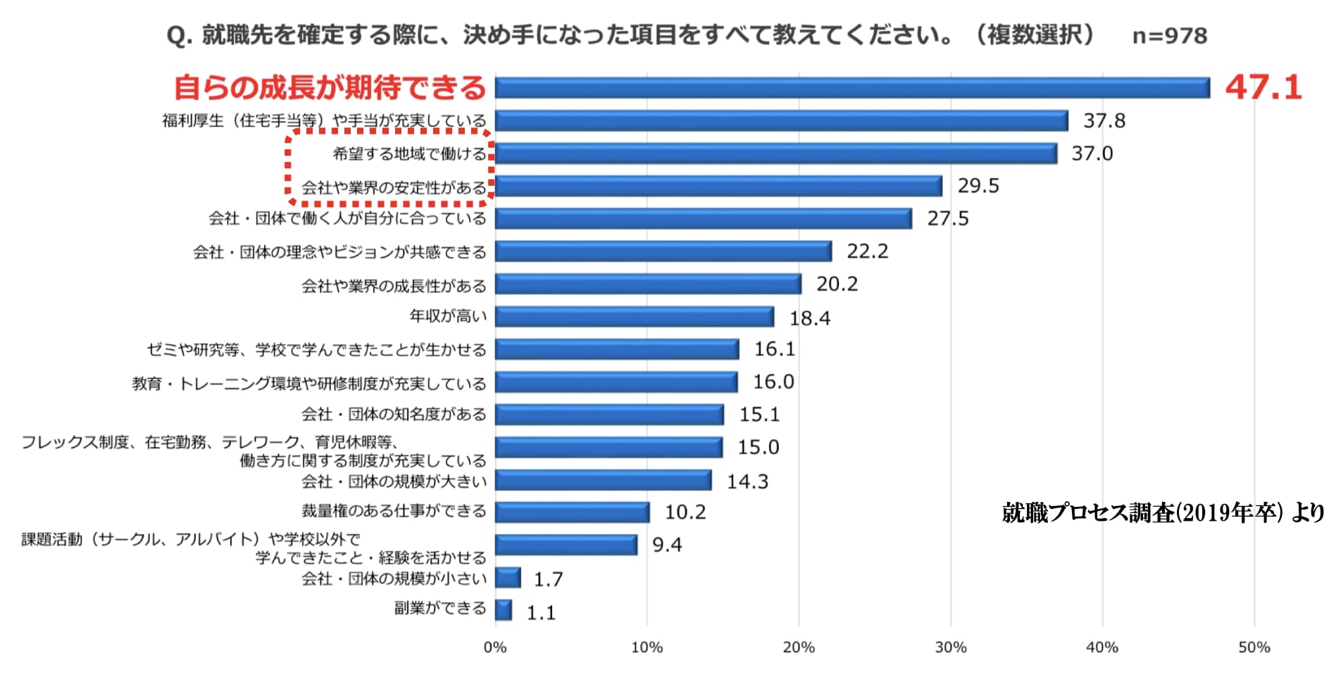 リクルート「就職プロセス調査2019年卒 調査報告書」