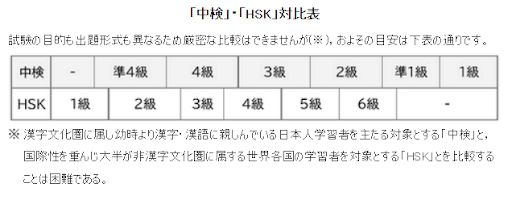 中検 HSK 対比表 日本中国語検定協会