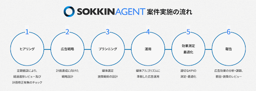 SOKKINデジタルマーケ事業