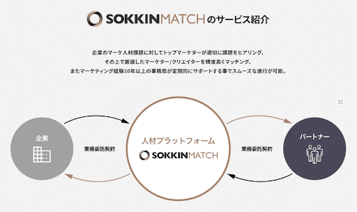 SOKKIN人材マッチング事業