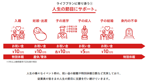 日本創発グループ社風