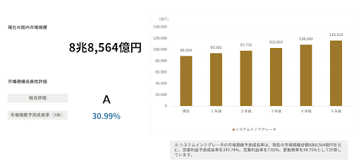 年収分布