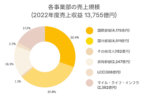 売上規模