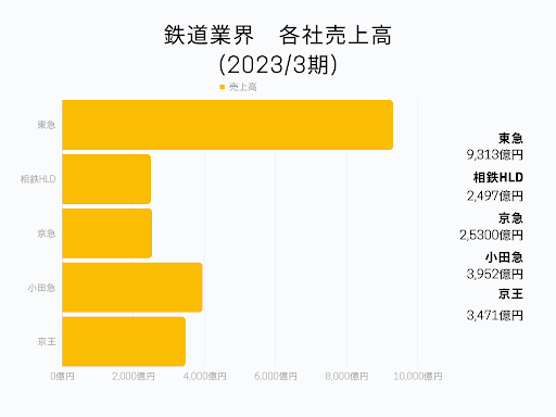 立ち位置