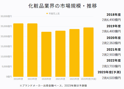 市場規模