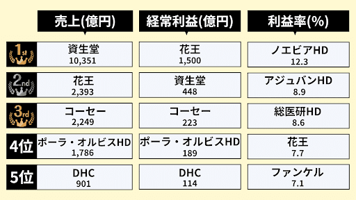 売上高ランキング