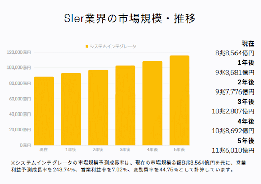 市場規模