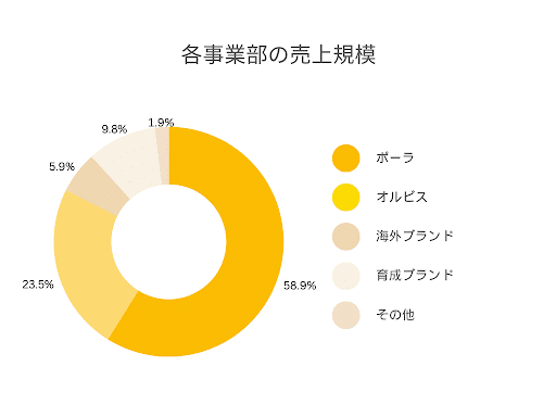 立ち位置