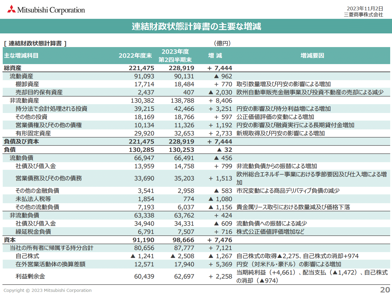 財源増減表