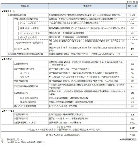 外国語を使う仕事