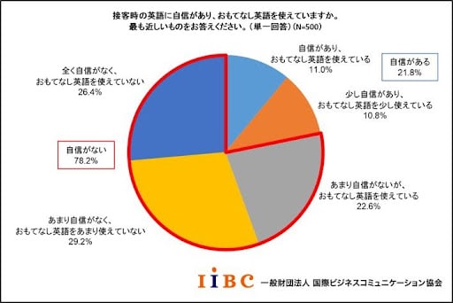 英語力