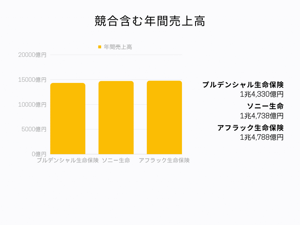 競合比較グラフ