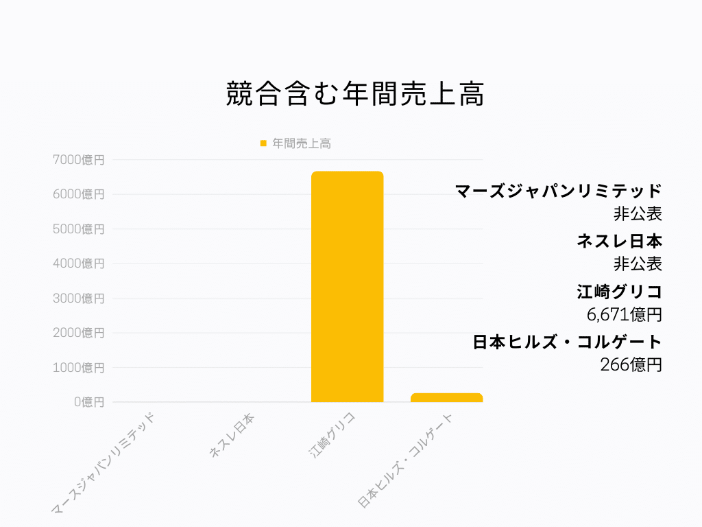 MARS 年間売上高