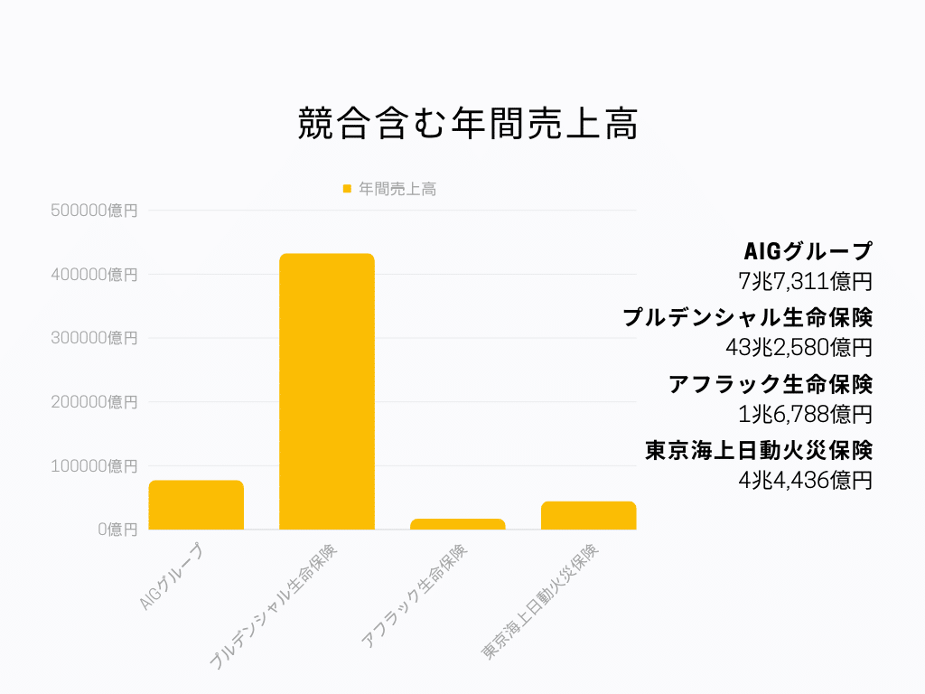 競合比較グラフ