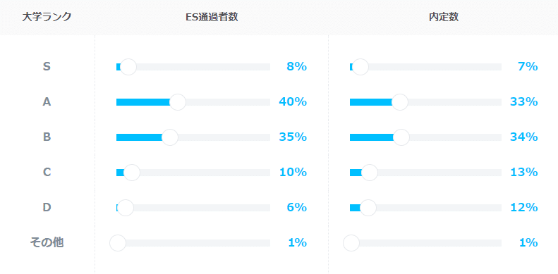 沖電気工業 就職難易度