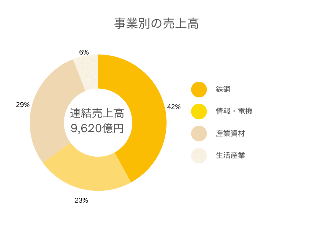 岡谷鋼機 売上高