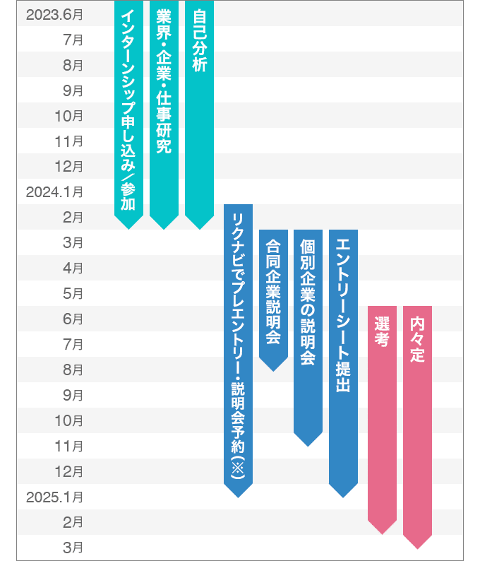 スケジュール