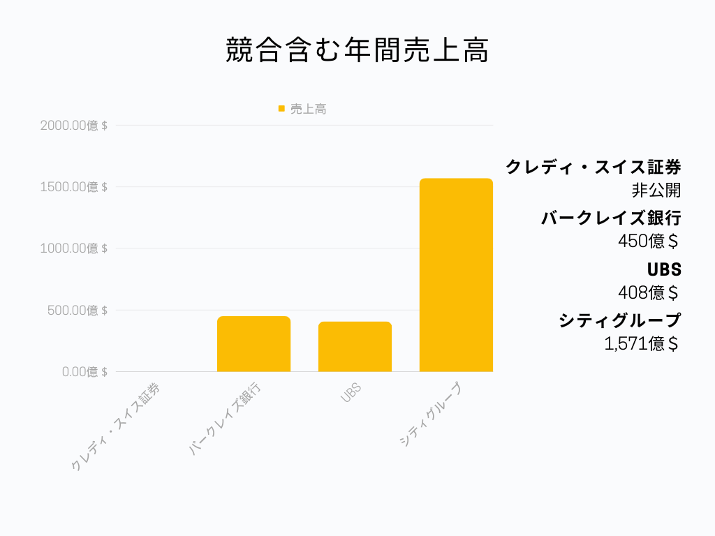 競合比較グラフ