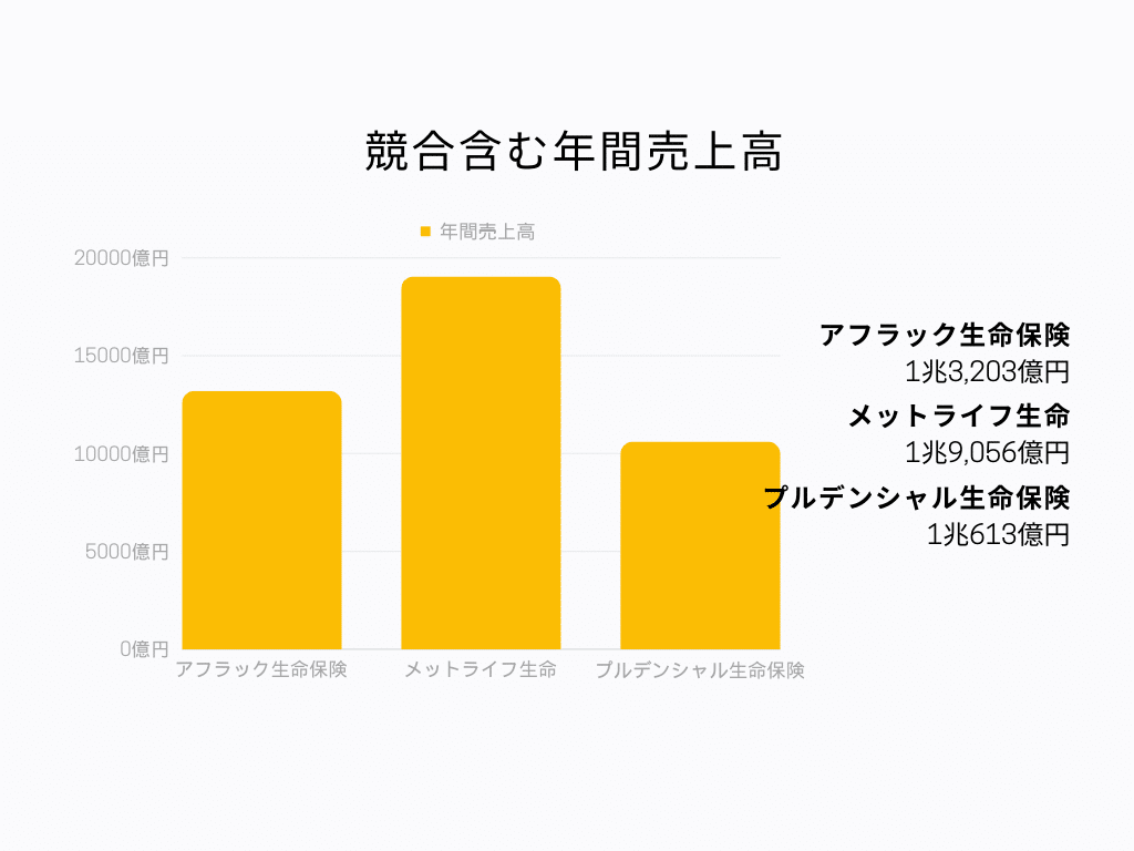 競合比較グラフ