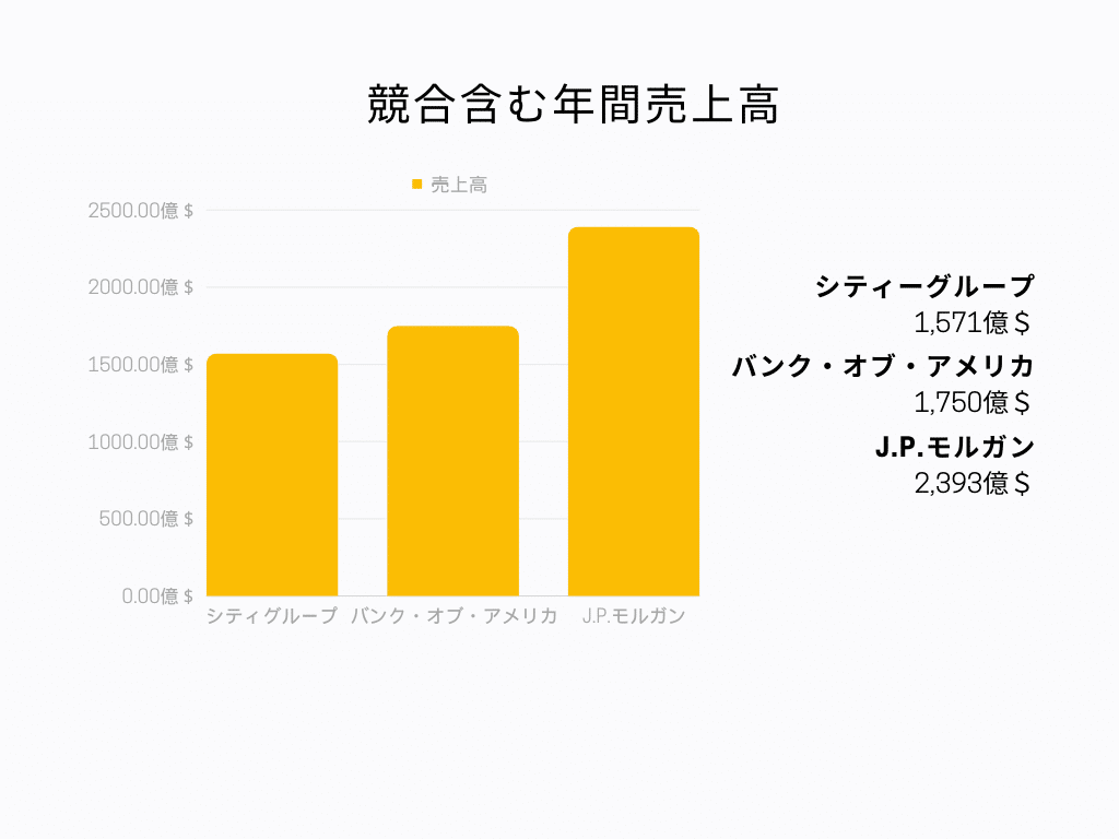 競合比較グラフ