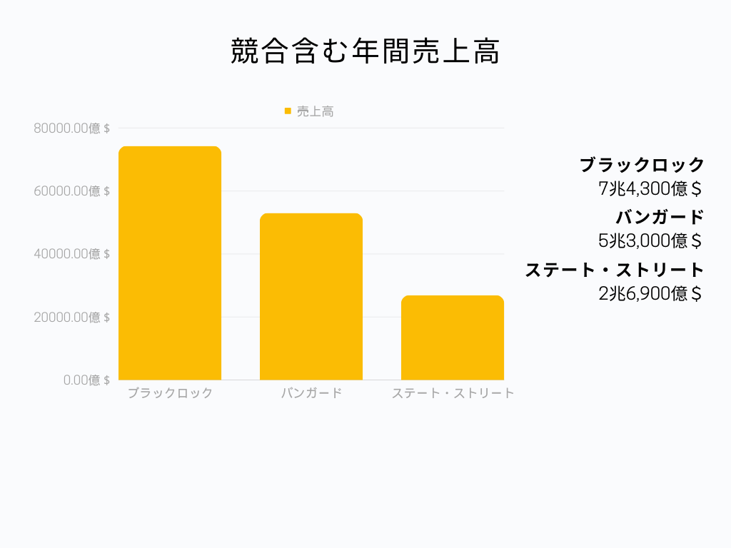 競合比較グラフ