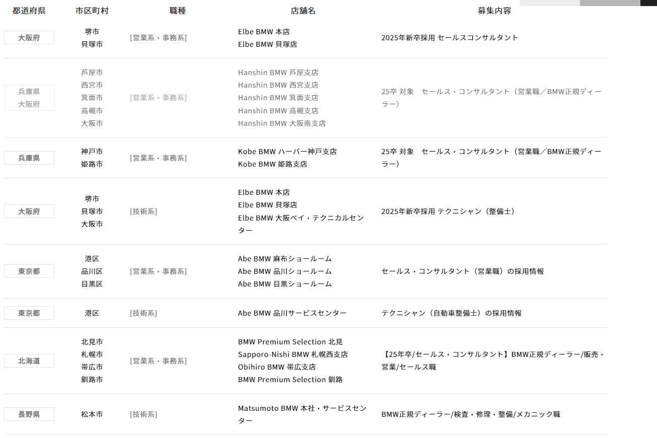 BMWジャパン 新卒募集要項