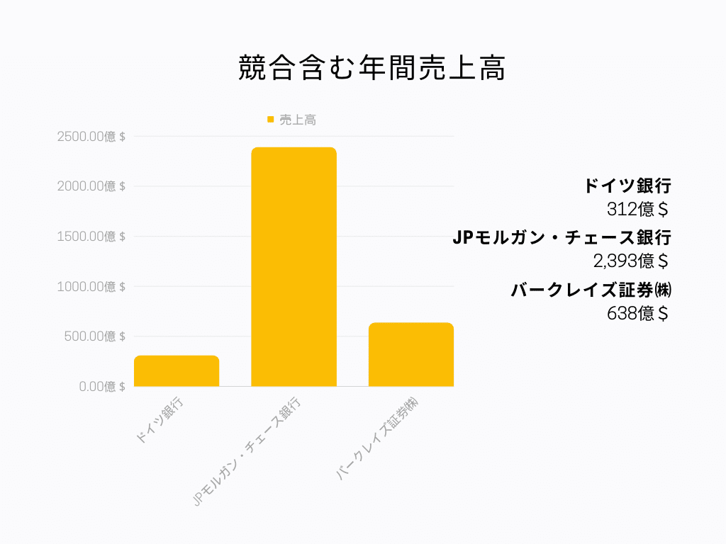 競合比較グラフ