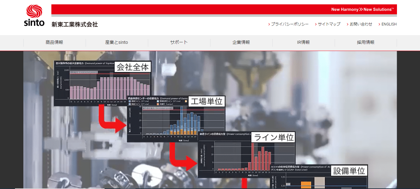 新東工業サイトトップ画像