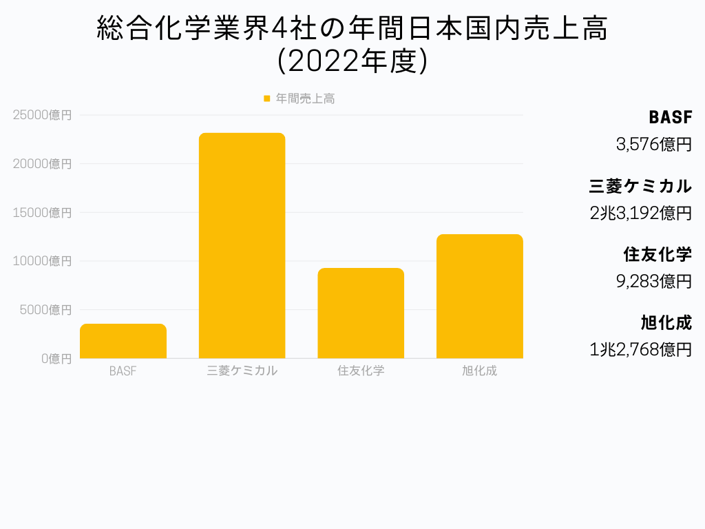 日本国内売上高