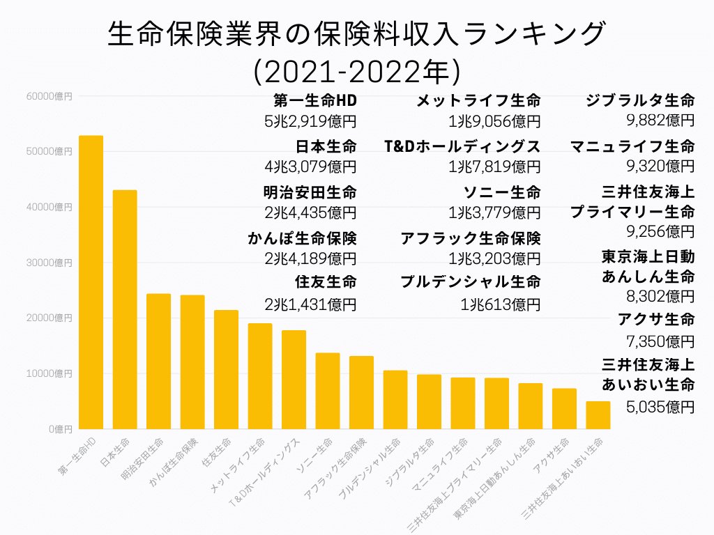 業界動向リサーチ