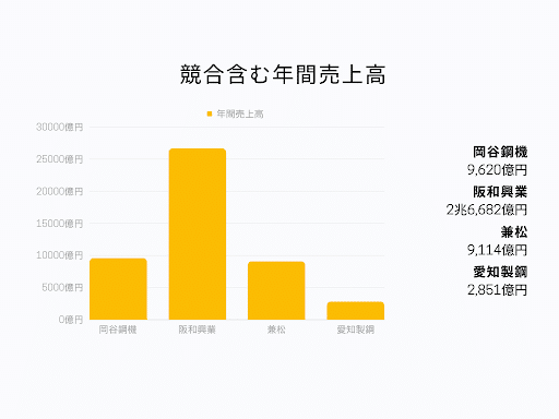 岡谷銅機