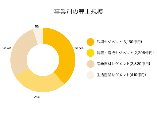 岡谷銅機