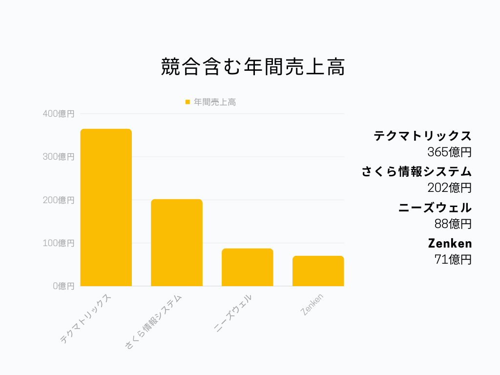 棒グラフ