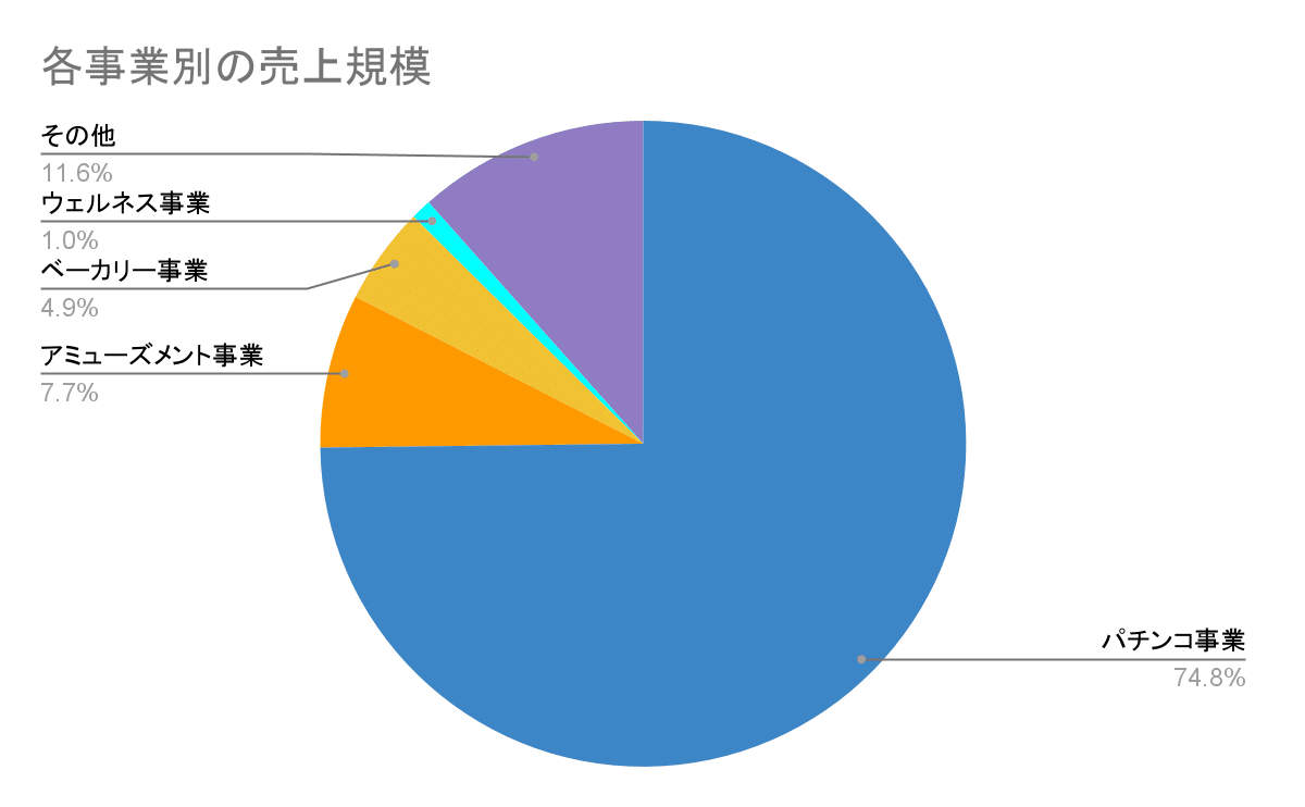 円グラフ