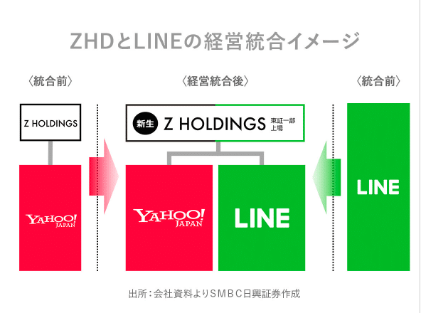 Zホールディングス株式会社