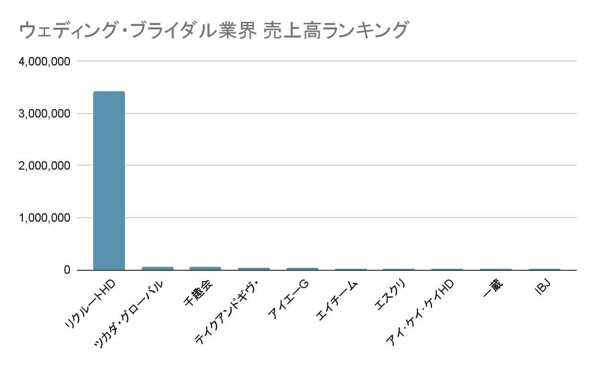 棒グラフ