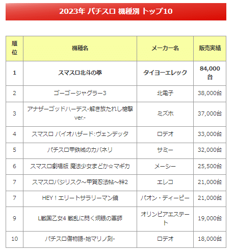 パチスロ 機種別 晩梅実績表