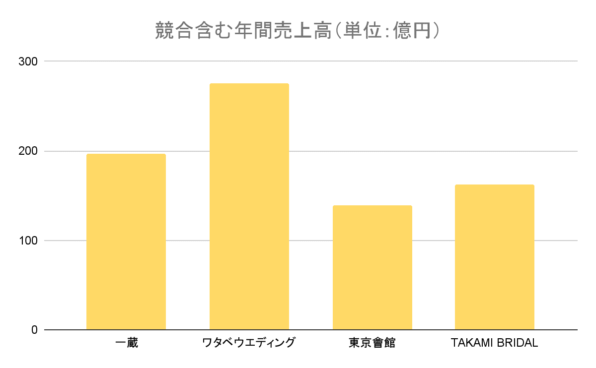 棒グラフ