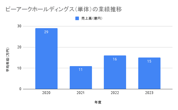 棒グラフ