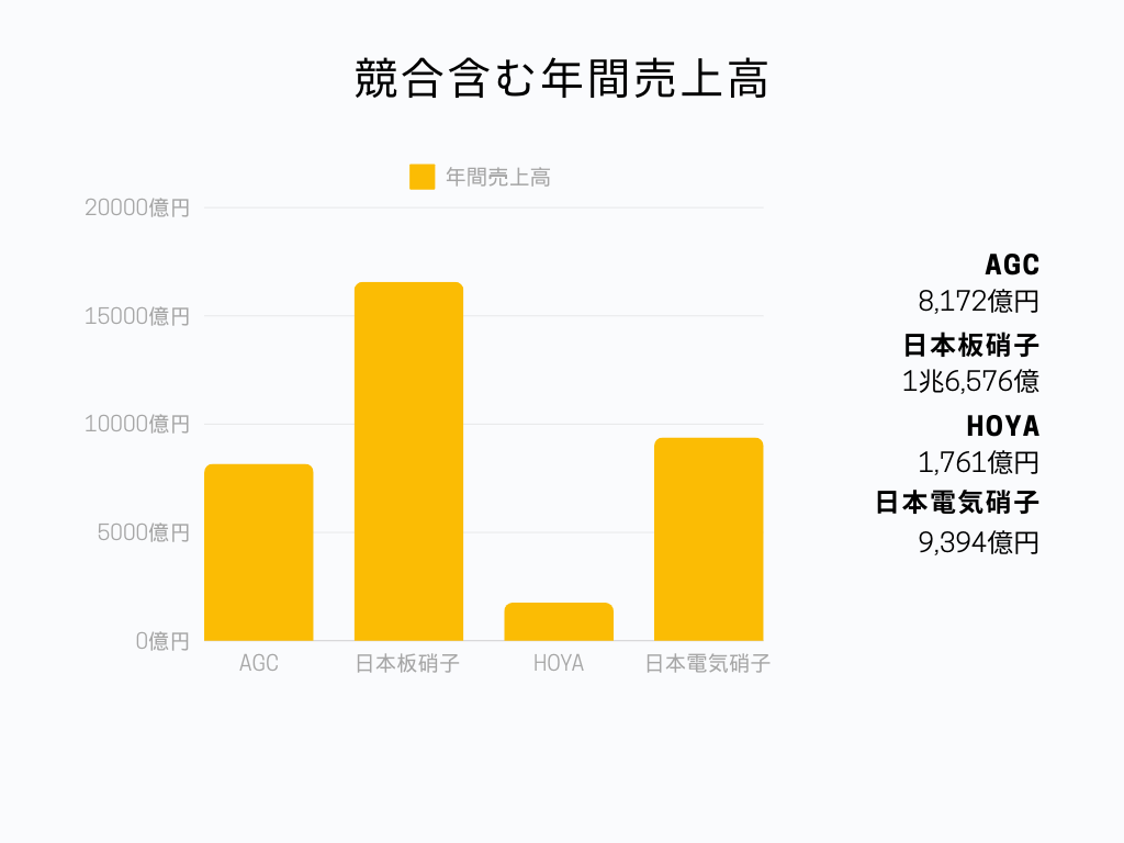 ur都市機構 年間売上高