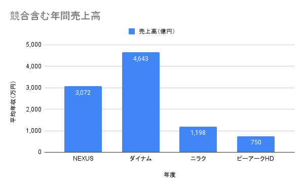 棒グラフ