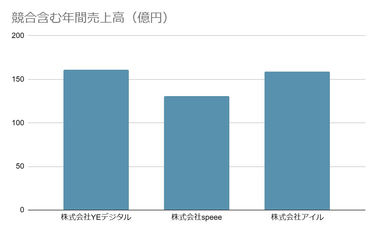 棒グラフ