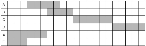 NMAT 例題 作業日数図