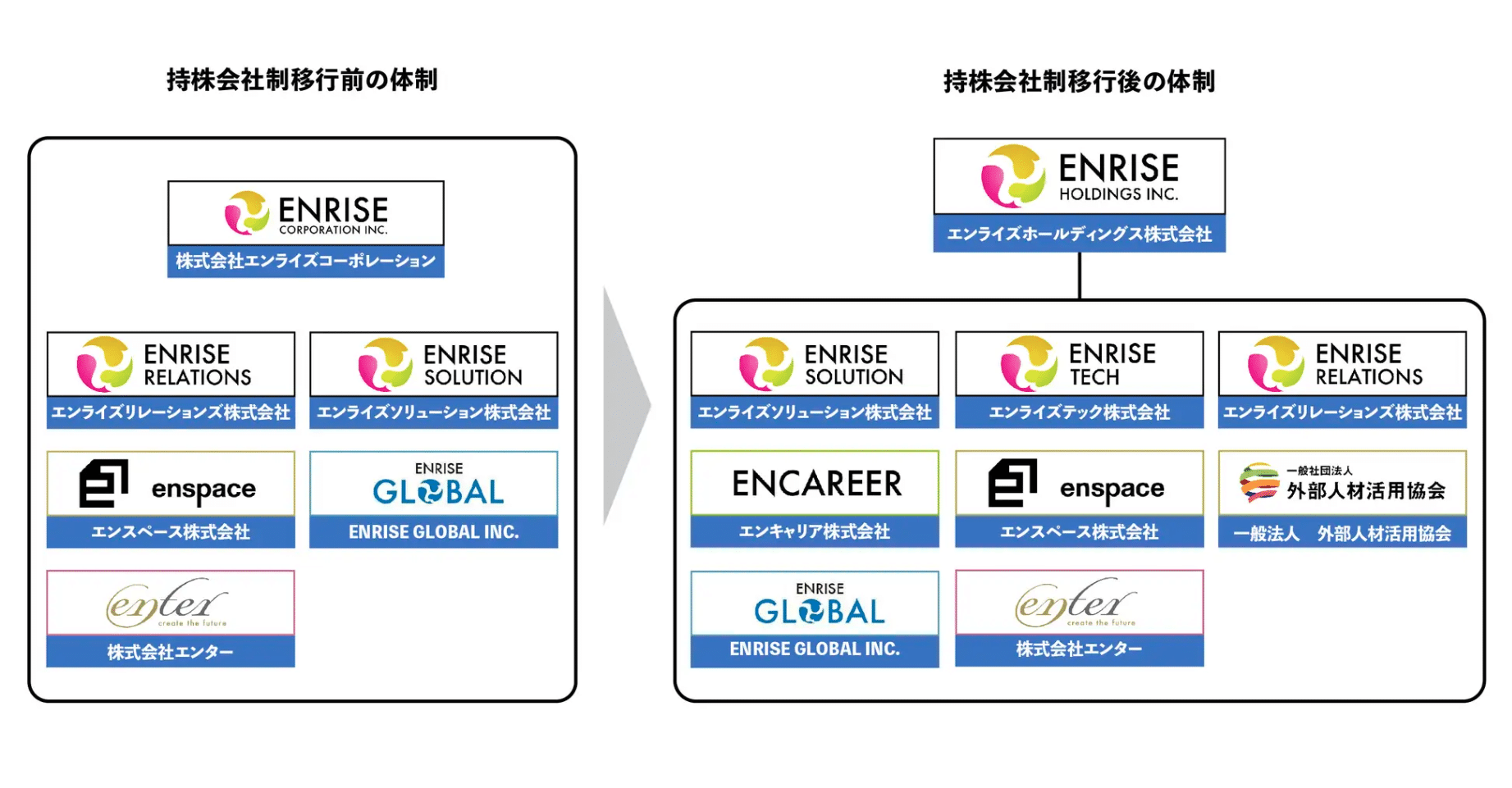 エンライズ グループ企業