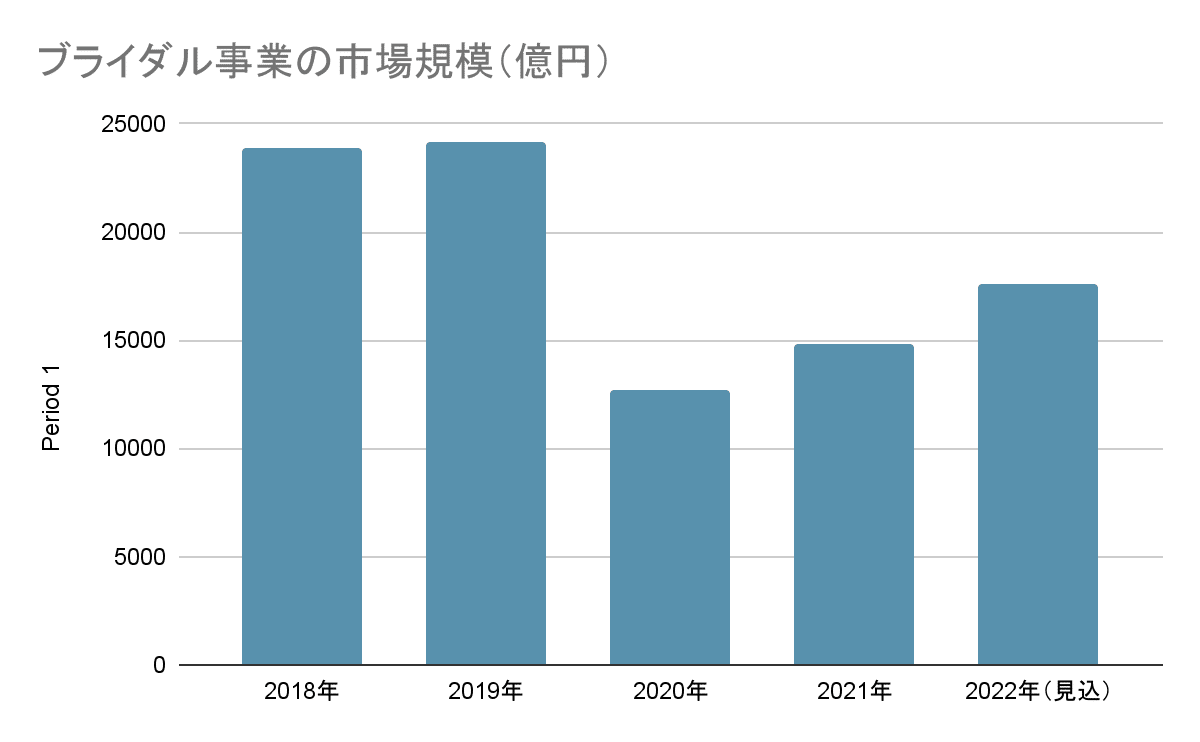 棒グラフ